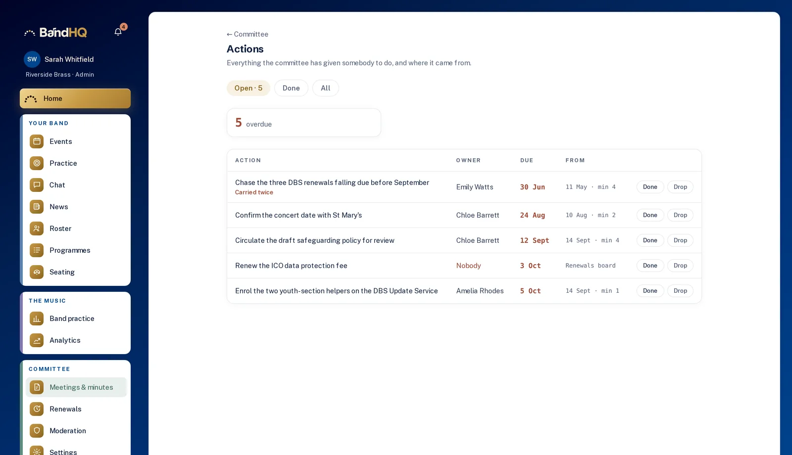 Committee actions: five open actions, each with an owner, a due date and the meeting it came from.